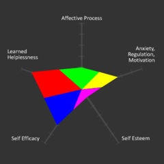 Locus of Control Profile example