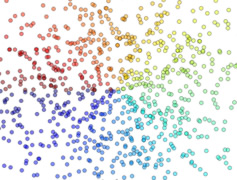 scatterplot abstract