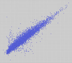 scatter plot abstract